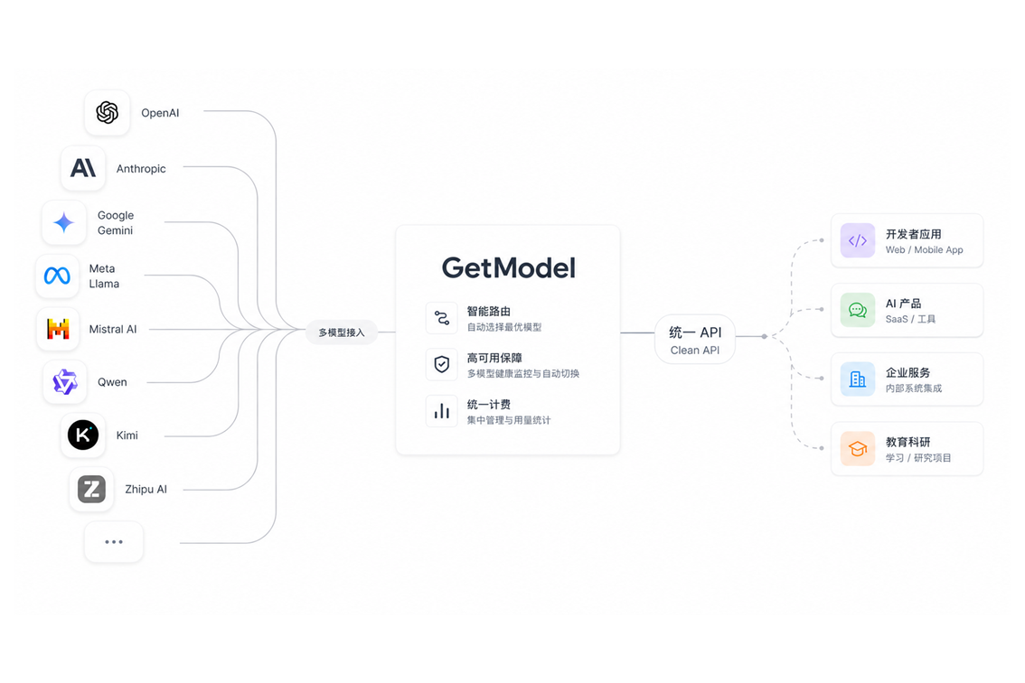 GetModel.ai demo